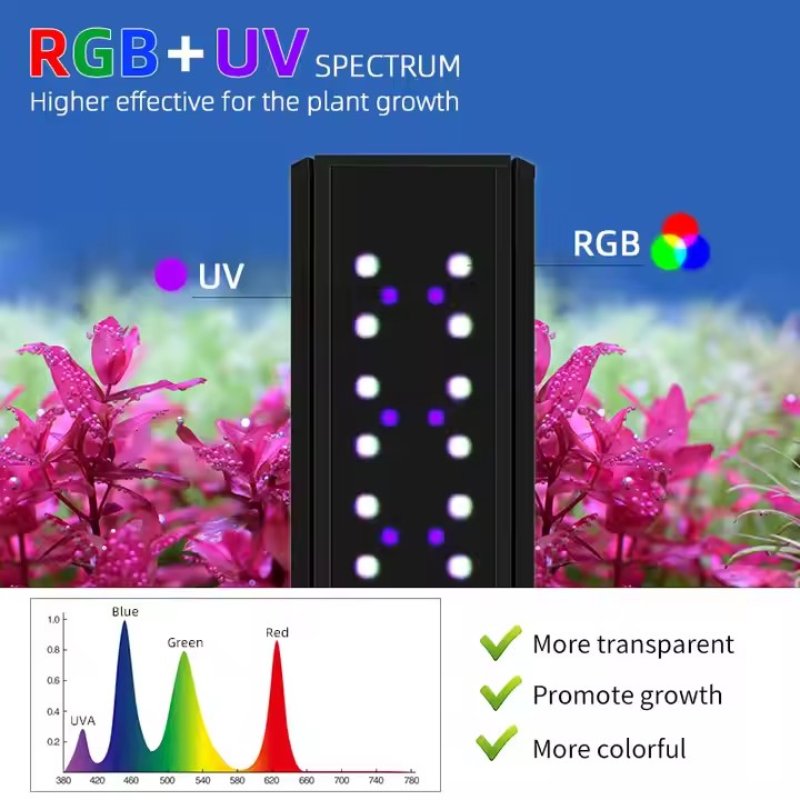 WEEK AQUA S Series RGB+UV Full - Aquarium Plant Growing recension och pris