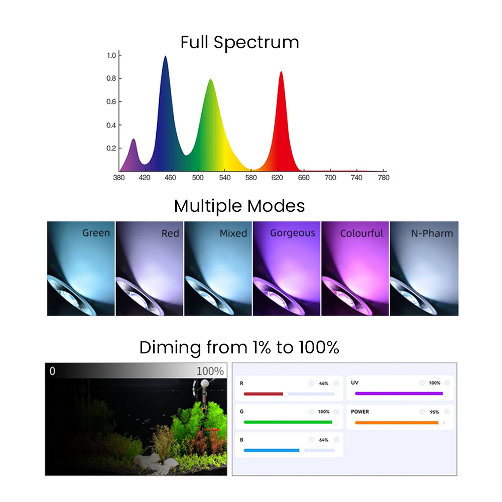Full Spectrum Bluetooth 3.0 Ap - Aquarium Planted Tank Light recension och pris