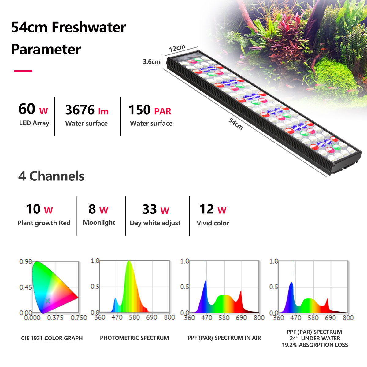 PopBloom H54 H75 WiFi Full Spe - Aquarium Plant Growing recension och pris