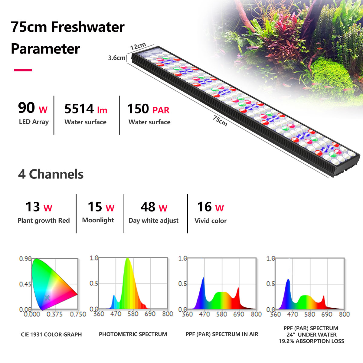 PopBloom H54 H75 WiFi Full Spe - Aquarium Plant Growing recension och pris
